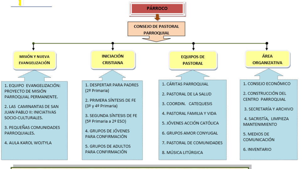 organigrama-parroquial-18